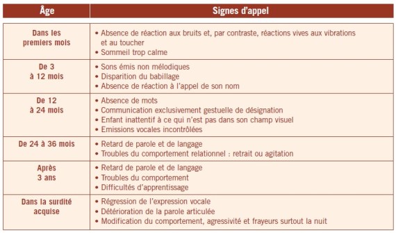 signes