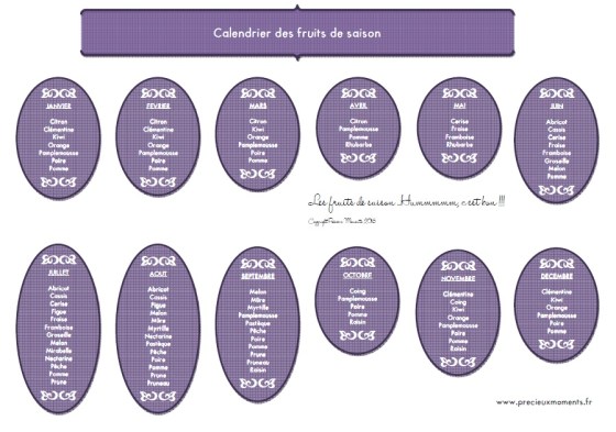 Calendrier fruits de saison